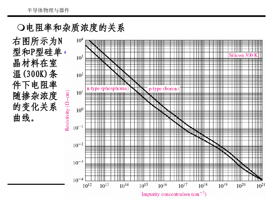 《半导体物理与器》PPT课件.ppt_第4页