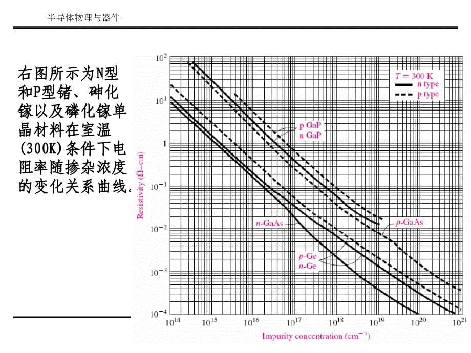 《半导体物理与器》PPT课件.ppt_第5页