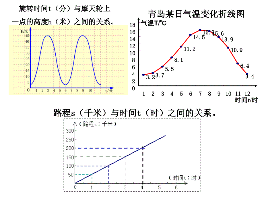 63一次函数的图象（1）_第3页