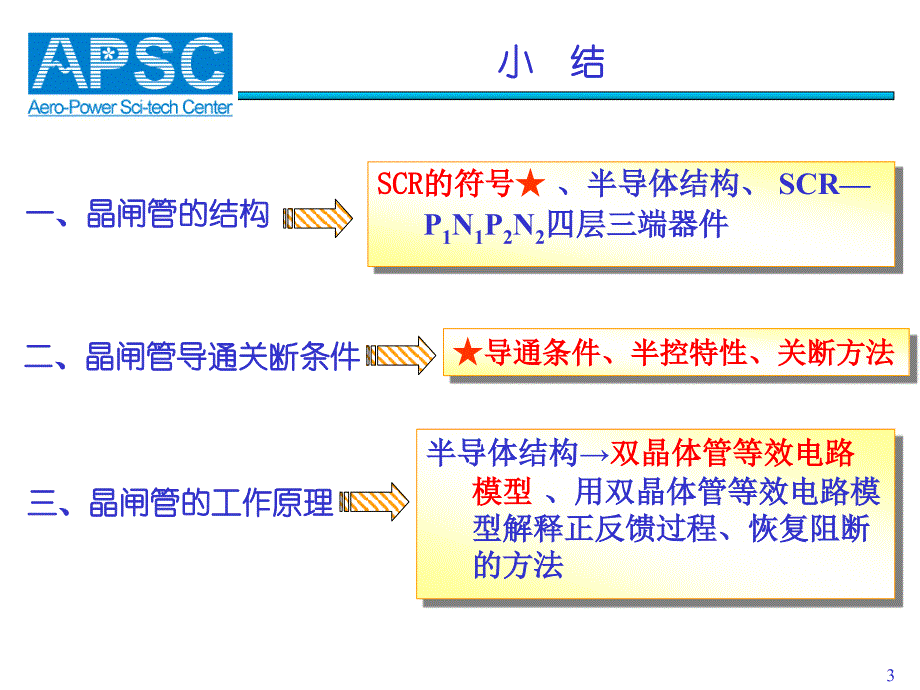 电力电子技术课件：14 总复习 based on CQH-09_第3页