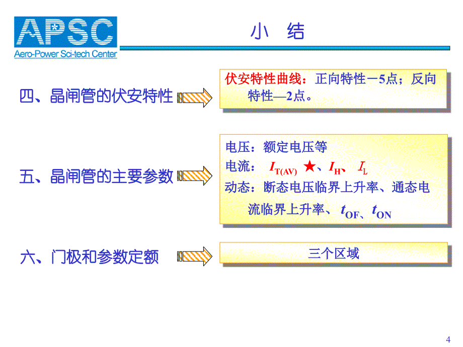 电力电子技术课件：14 总复习 based on CQH-09_第4页