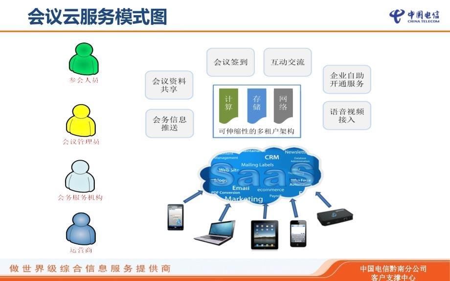 会议云产品功能与成功案例_第5页