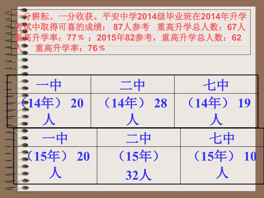 初二家长会PPT课件_第2页