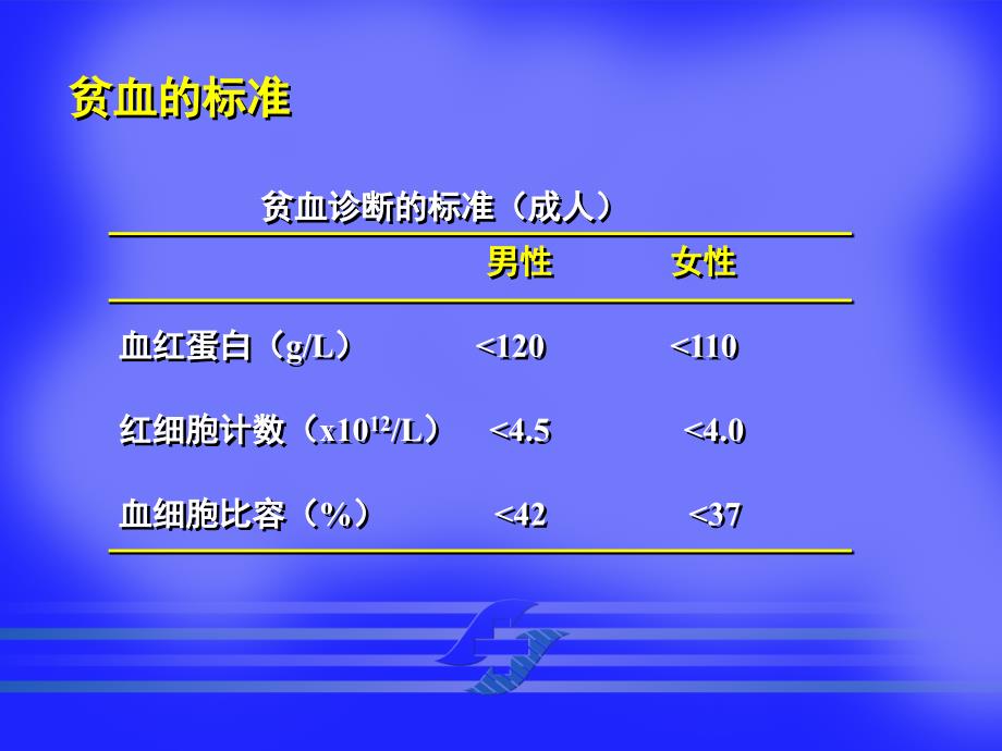 内科学教学课件：贫血总论ok_第3页