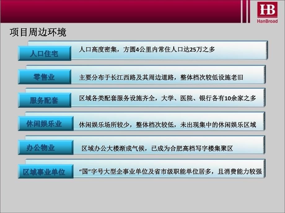 755088926合肥之心城项目规划及业态落位报告_第5页