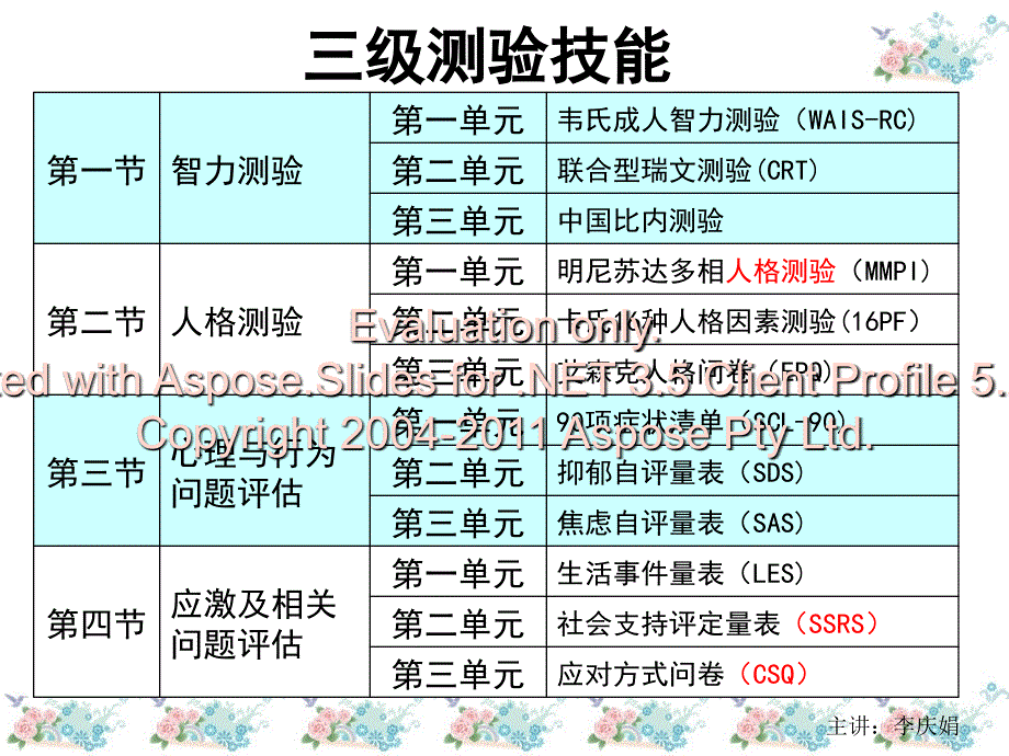 《三级测验技能串讲》PPT课件.ppt_第2页