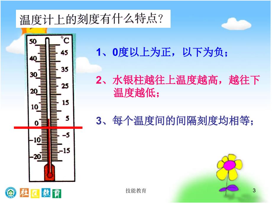 六上2.2《数轴》【青苗教育】_第3页