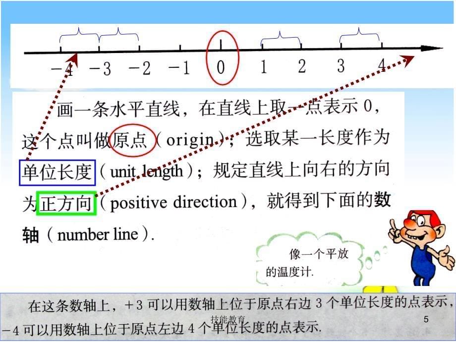 六上2.2《数轴》【青苗教育】_第5页