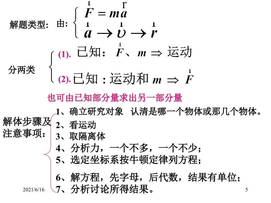 大学物理(上册总结)_第5页