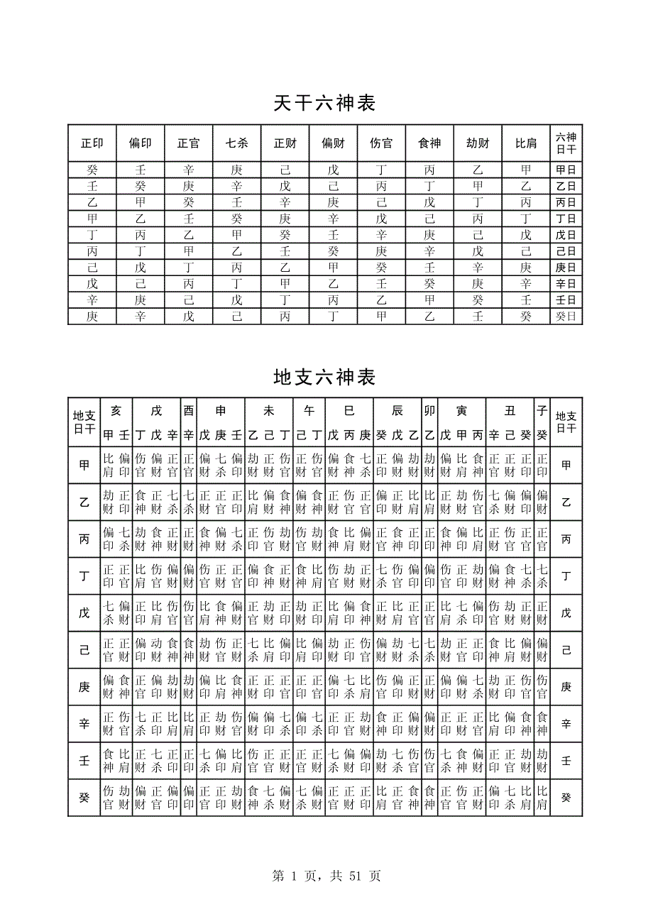 择日法择日通胜万年历节选择日知识.pdf_第1页