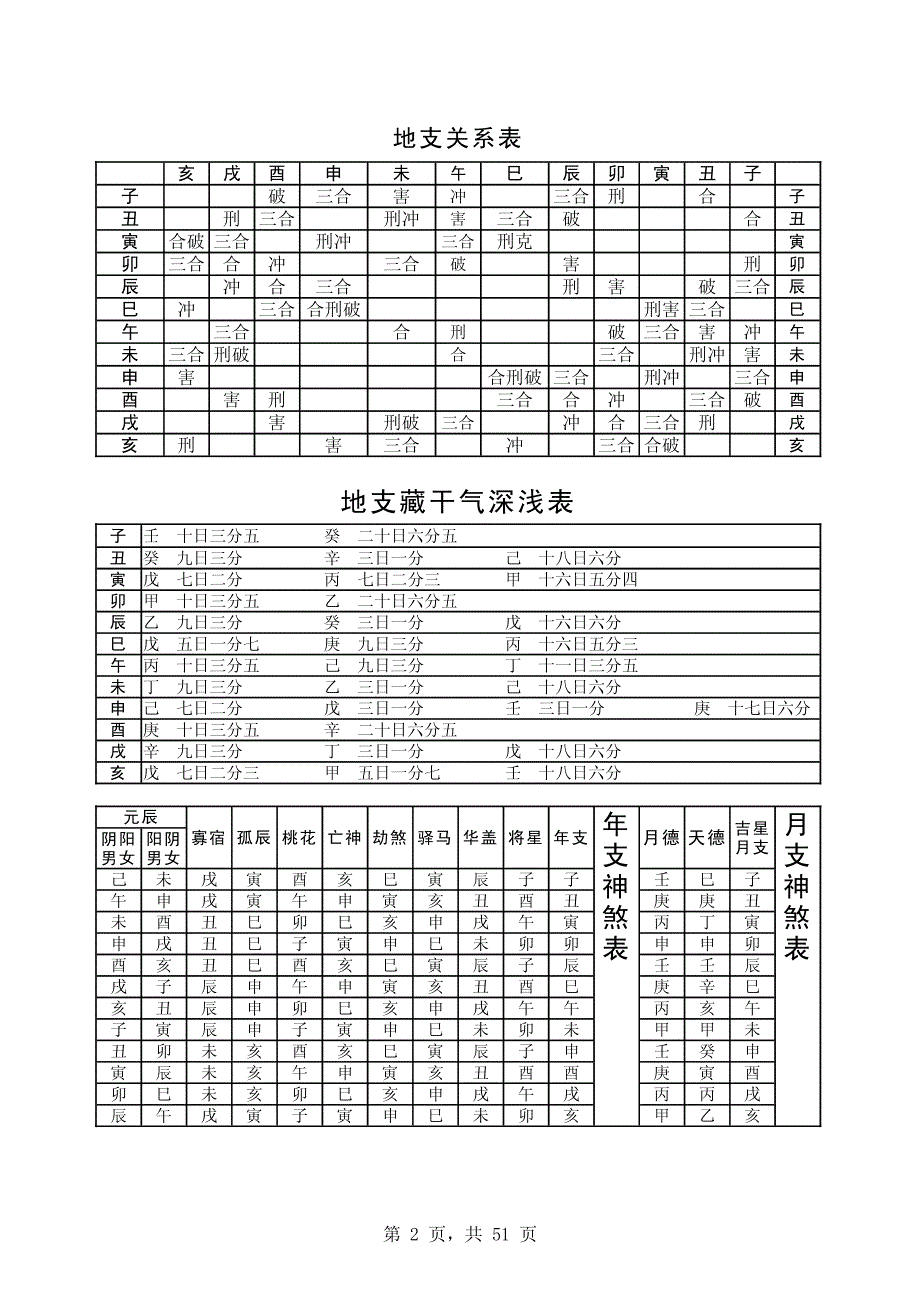 择日法择日通胜万年历节选择日知识.pdf_第2页