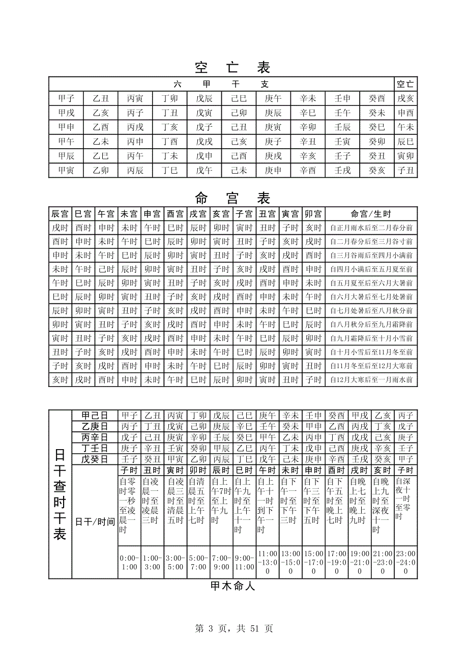 择日法择日通胜万年历节选择日知识.pdf_第3页