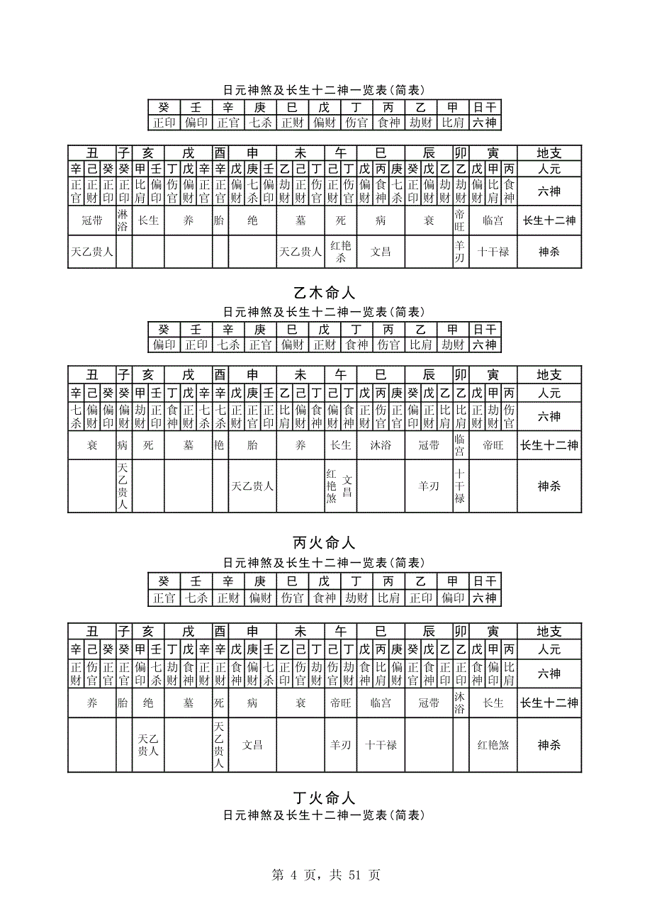 择日法择日通胜万年历节选择日知识.pdf_第4页