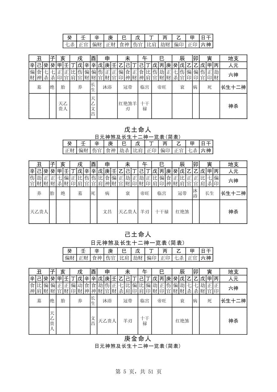 择日法择日通胜万年历节选择日知识.pdf_第5页