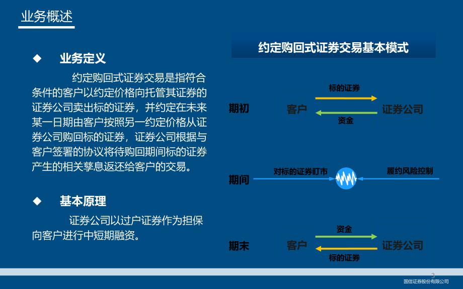 深交所约定购回业务介绍_第3页