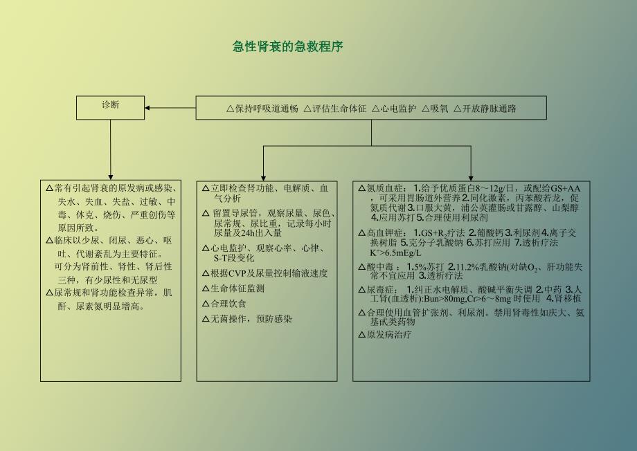 急诊抢救程序_第2页