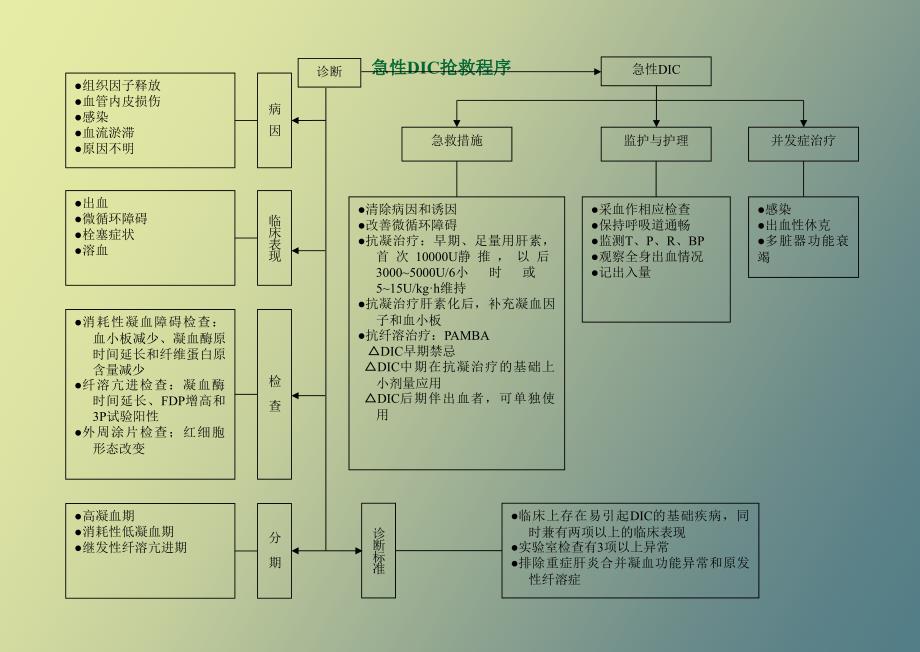 急诊抢救程序_第4页