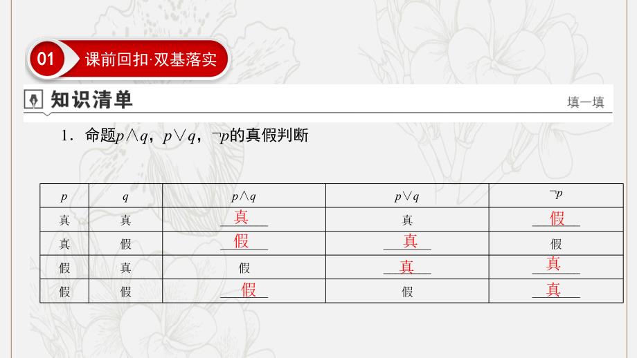 高考数学大一轮复习第一章集合与常用逻辑用语第3节简单的逻辑联结词全称量词与存在量词课件文新人教A版05282131_第4页