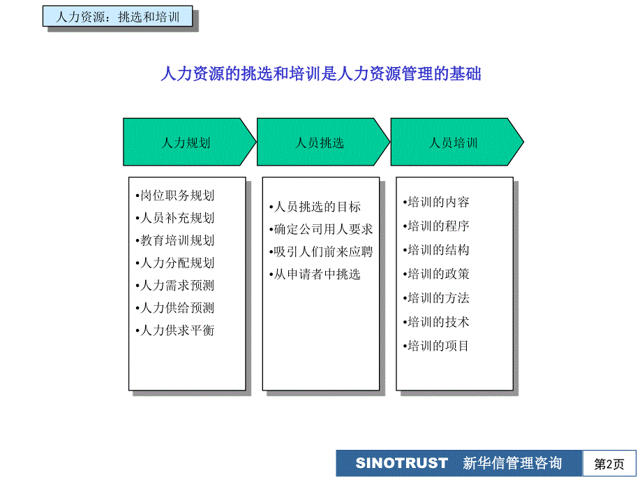 管理层评价要素基本模式概述_第2页