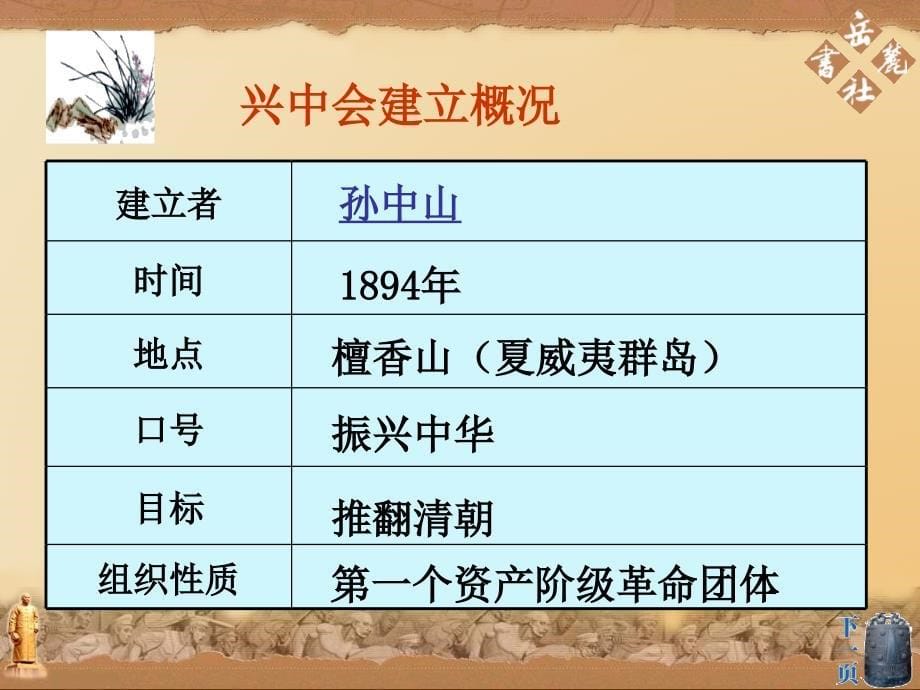 中学联盟湖南省耒阳市冠湘中学八年级历史上册第7课辛亥革命课件_第5页