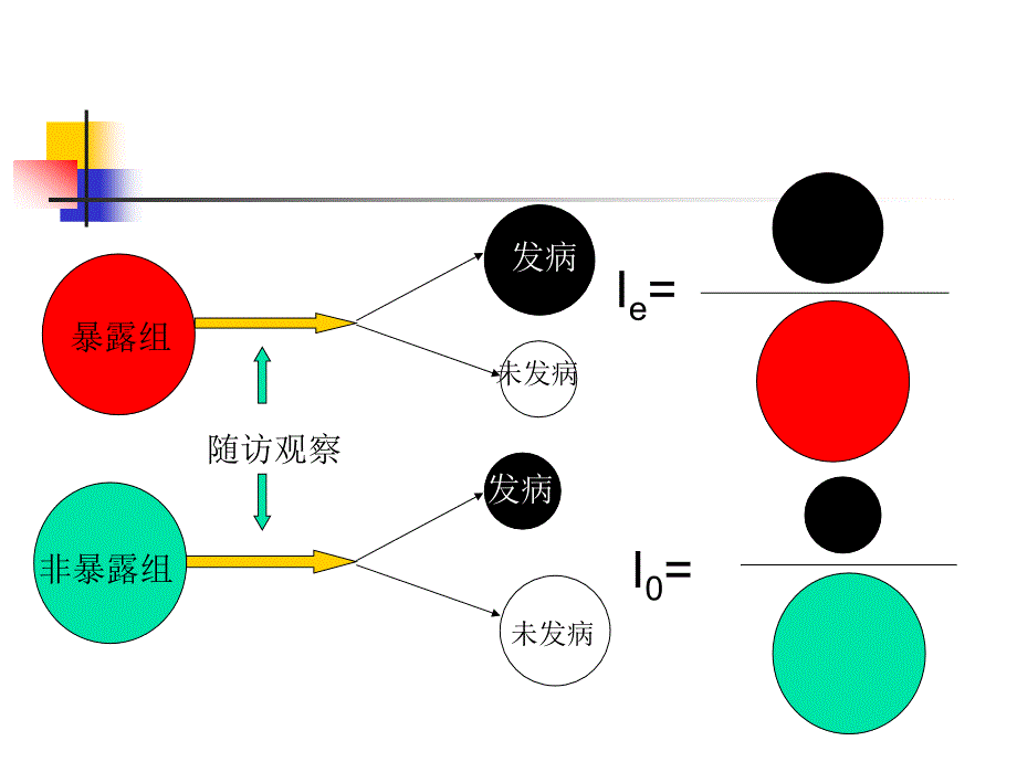 临床科研设计与询证医学：队列研究_第3页