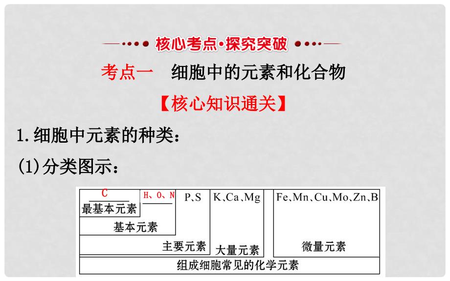 高考生物一轮复习 第2章 组成细胞的分子 第1、5节 细胞中的元素和化合物、细胞中的无机物课件 新人教版必修1_第3页