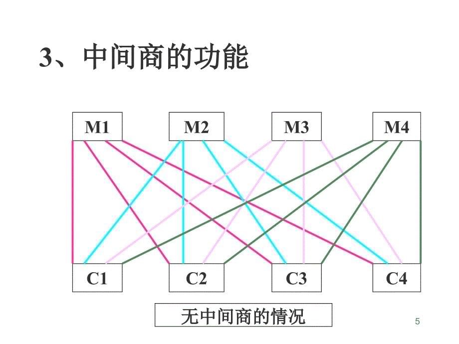 分销渠道战略课件_第5页