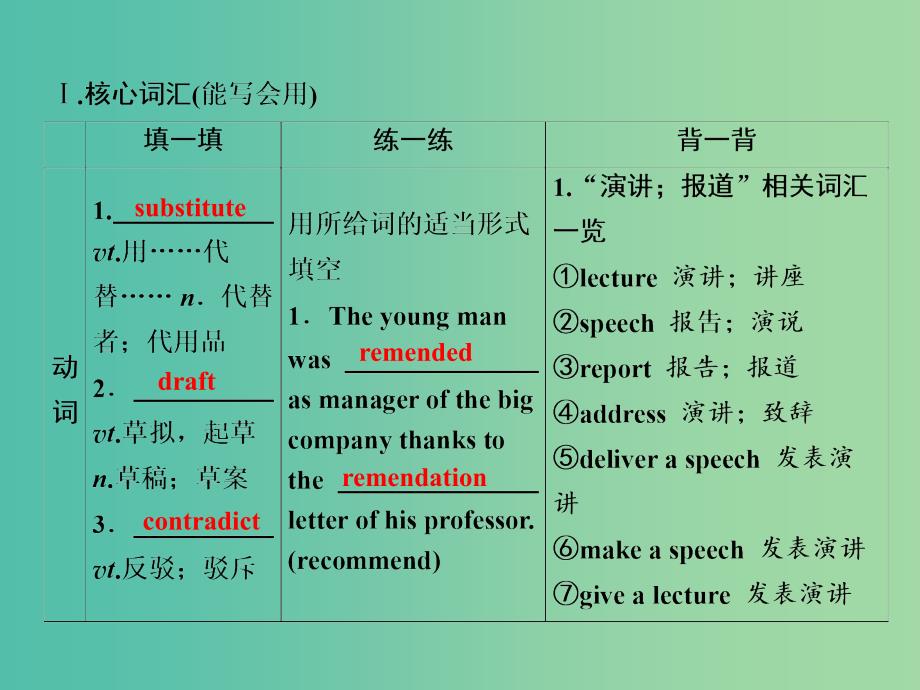 全国卷2019届高考英语一轮复习Unit5Travellingabroad课件新人教版选修7 .ppt_第3页