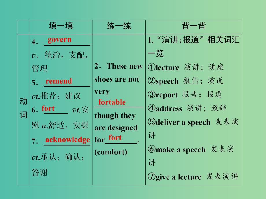 全国卷2019届高考英语一轮复习Unit5Travellingabroad课件新人教版选修7 .ppt_第4页