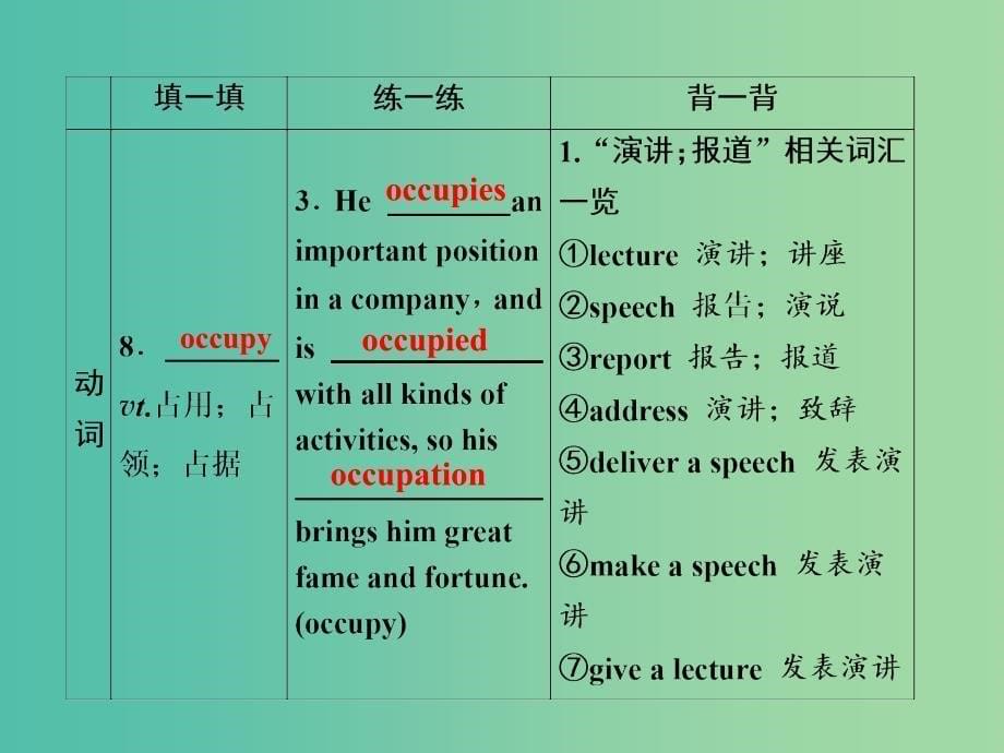 全国卷2019届高考英语一轮复习Unit5Travellingabroad课件新人教版选修7 .ppt_第5页