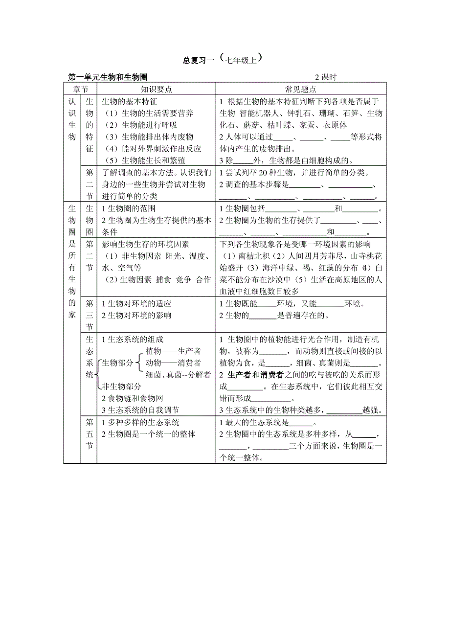 初中生物总复习教案及学案_第1页