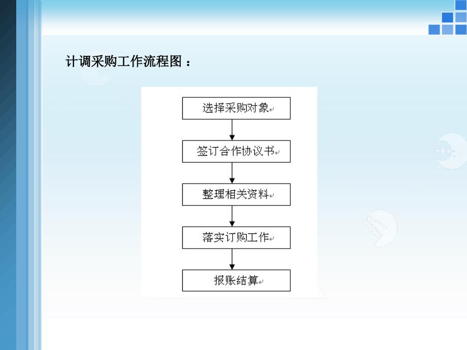 计调采购工作流程(PPT39页)_第4页