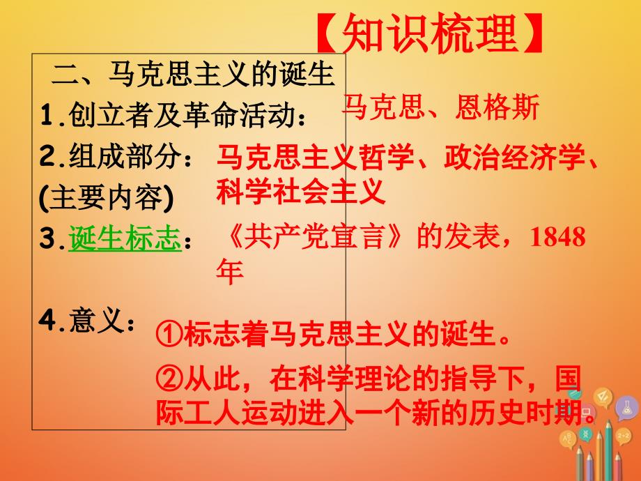 江苏省如皋市白蒲镇九年级历史上册 第六单元 无产阶级的斗争与资产阶级统治的加强 第17课 国际工人运动和马克思主义的诞生课件 新人教_第4页