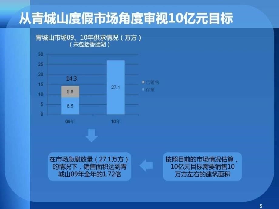 “香颂湖国际社区”别墅项目.ppt_第5页