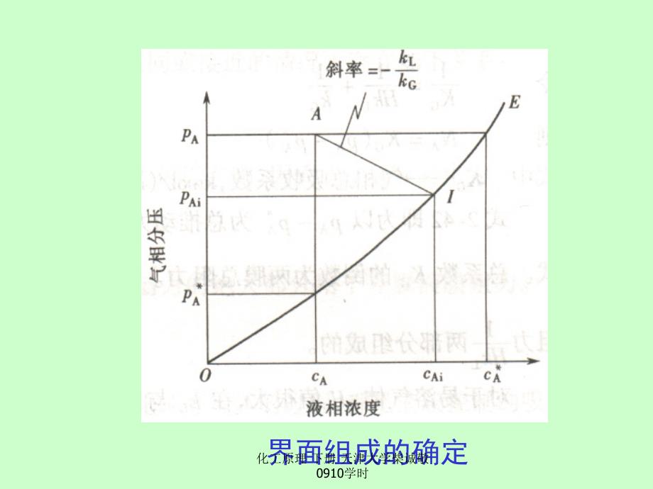 化工原理下册天津大学柴诚敬0910学时课件_第3页