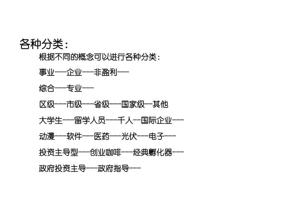 科技企业孵化器从业人员培训教材_第5页