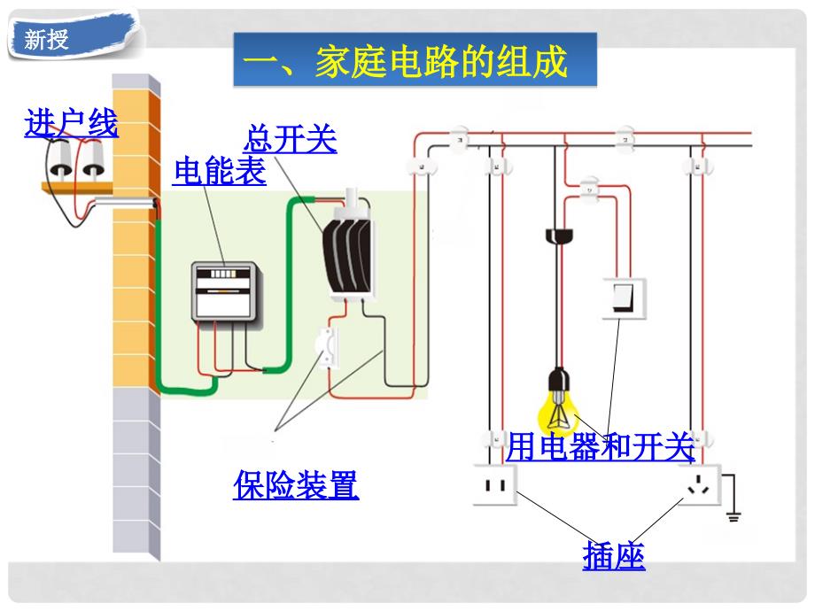 九年级物理全册 第十九章 第1节家庭电路课件 （新版）新人教版_第3页
