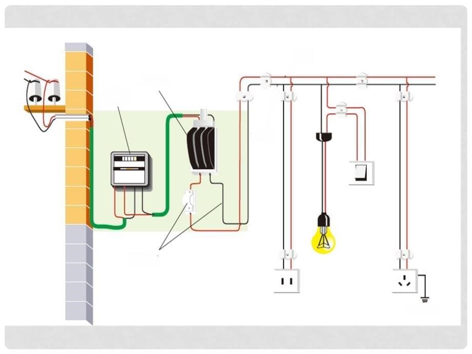 九年级物理全册 第十九章 第1节家庭电路课件 （新版）新人教版_第5页