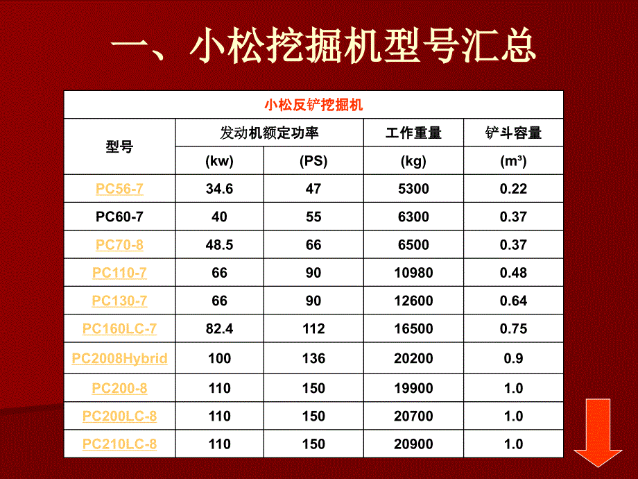 一小松挖掘机型号汇总_第1页