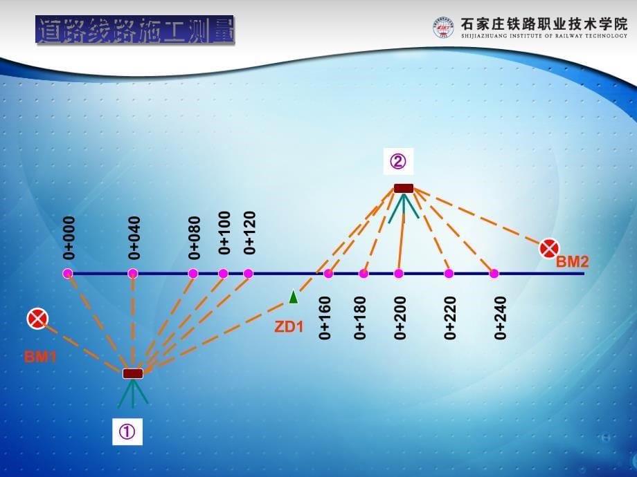 《道路线路施工测量》(PPT-24)_第5页