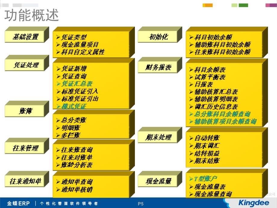 EAS标准培训课件-财务核算管理.ppt_第5页