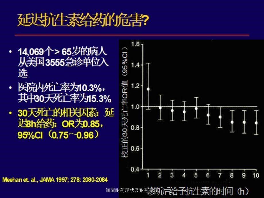 细菌耐药现状及耐药变迁课件_第5页