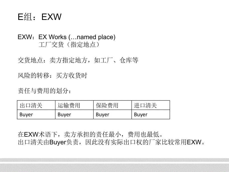 最新贸易术语 Incoterms 2020_第3页