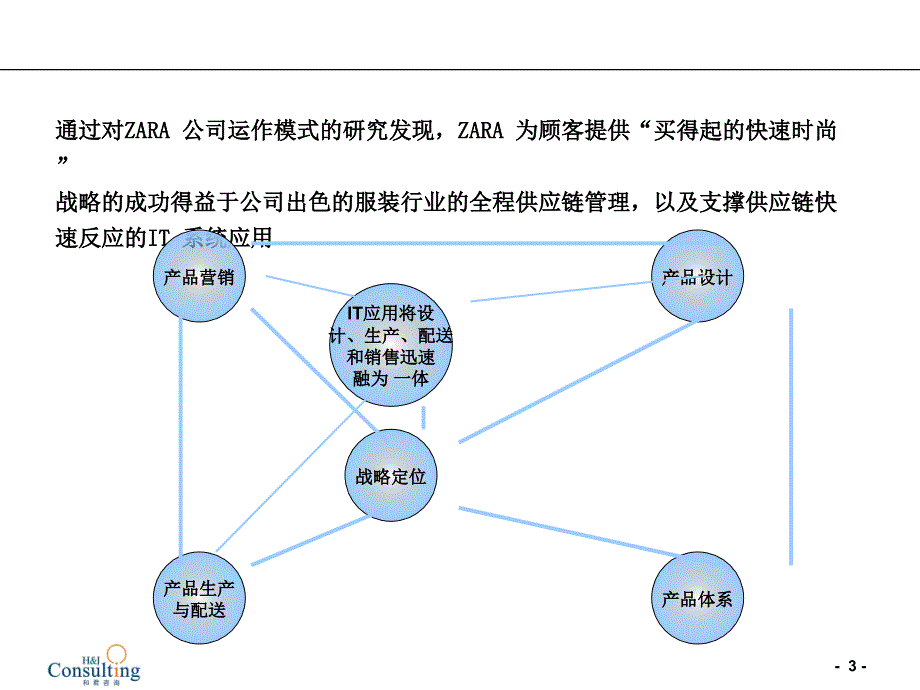 ZARA的战略定位买得起的快速时尚PPT参考课件_第3页