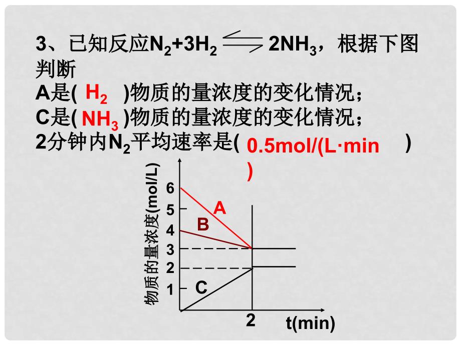 河北省抚宁县第六中学高中化学 2.3.1 化学反应的速率（第二课时）课件 新人教版必修2_第4页