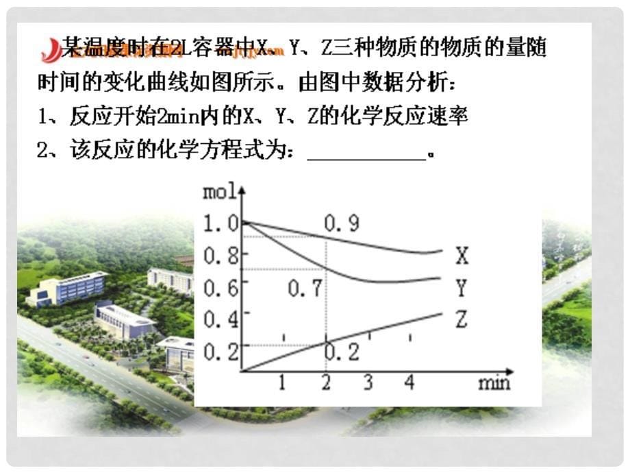 河北省抚宁县第六中学高中化学 2.3.1 化学反应的速率（第二课时）课件 新人教版必修2_第5页