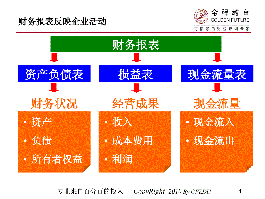 上市公司财务报表分析财务分析part_第4页