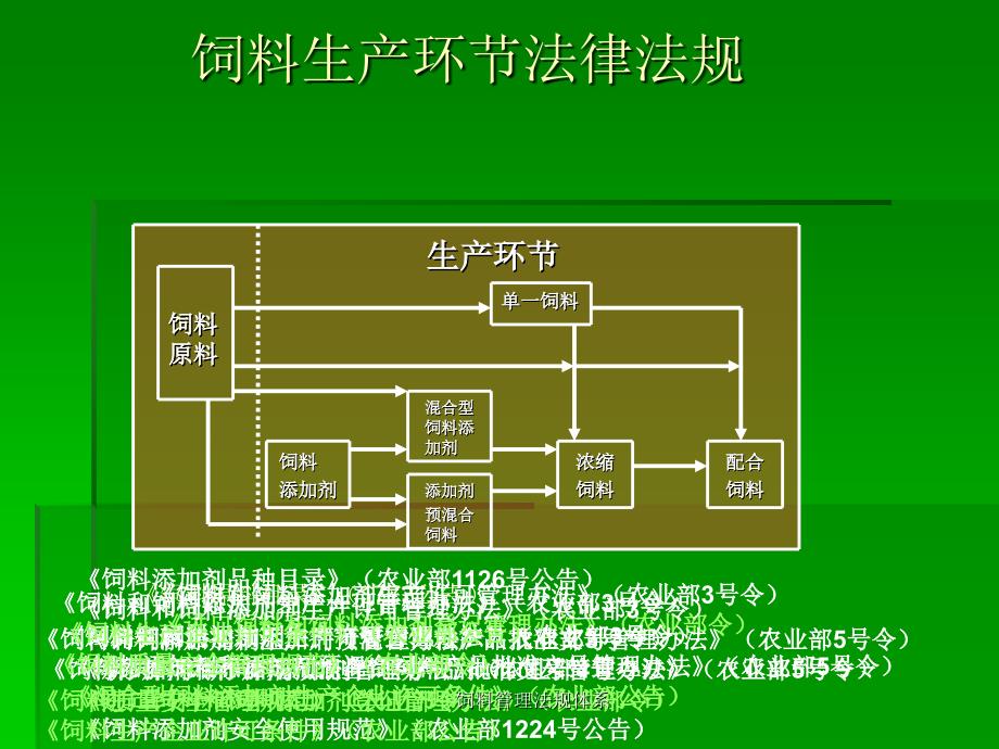 饲料管理法规体系课件_第4页