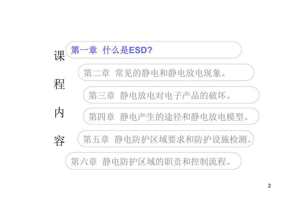ESD基础知识培训教材职员员工_第2页