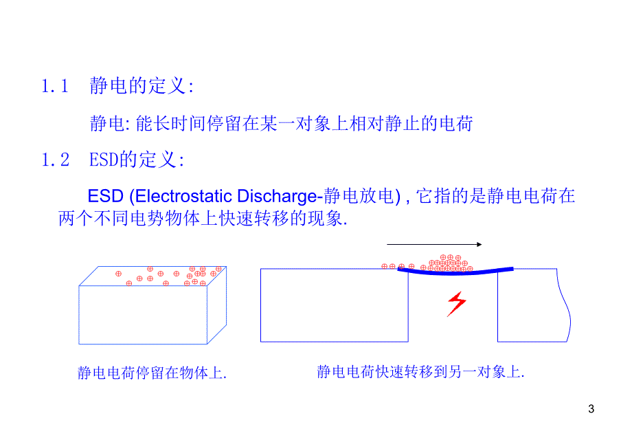 ESD基础知识培训教材职员员工_第3页